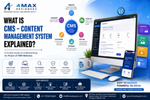 Illustration explaining What is CMS – Content Management System Explained? featuring WordPress dashboard, website management, content publishing, SEO optimization, responsive web design, and CMS website development by 4 Max Designers.